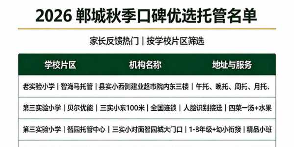 郸城靠谱托管精选（2026 秋季家长口碑榜）