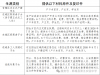 郸城县第五实验中学2026年秋季七年级招生公告
