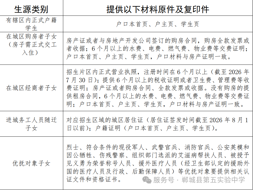 郸城县第五实验中学2026年秋季七年级招生公告